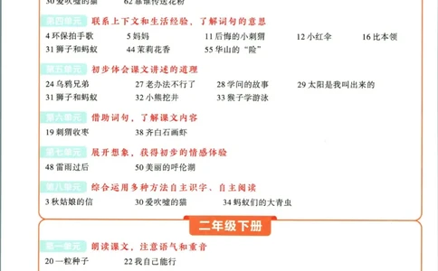 阅读训练二年级语文_儿童阅读理解排序初级练习题基础启蒙观察细节短文学习训练电子版(1)