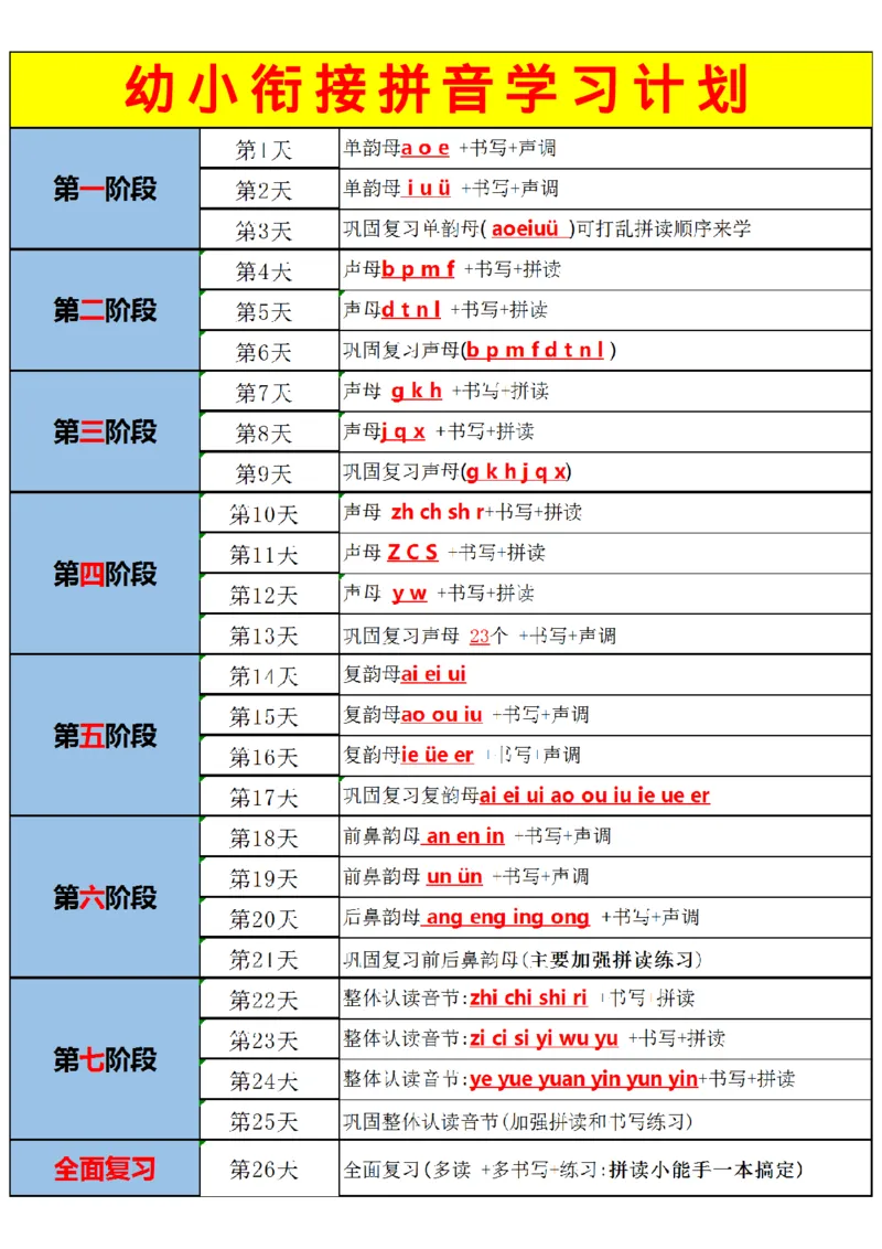 学拼音计划(3)(1)_Sheet1_幼小衔接全套_幼小衔接资料大全_幼小衔接资料1️⃣_幼小衔接语文_拼音
