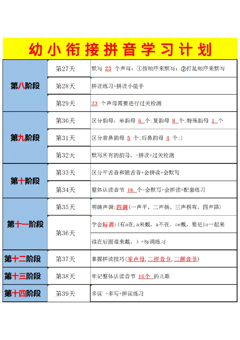 学拼音计划(3)(1)_Sheet1_幼小衔接全套_幼小衔接资料大全_幼小衔接资料1️⃣_幼小衔接语文_拼音