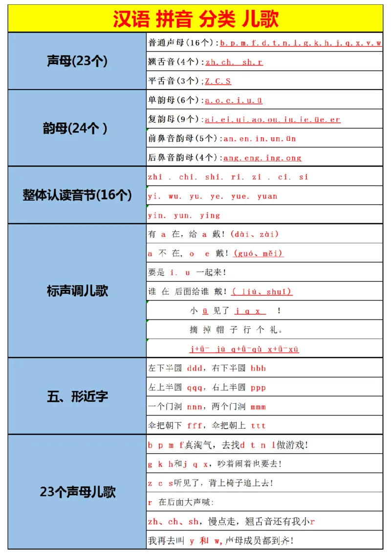 学拼音计划(3)(1)_Sheet1_幼小衔接全套_幼小衔接资料大全_幼小衔接资料1️⃣_幼小衔接语文_拼音
