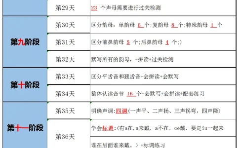 学拼音计划(3)(1)_Sheet1_幼小衔接全套_幼小衔接资料大全_幼小衔接资料1️⃣_幼小衔接语文_拼音
