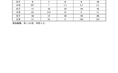 第十二届小学&ldquo;希望杯&rdquo;全国数学邀请赛五年级第1试_希望杯IHC_往届