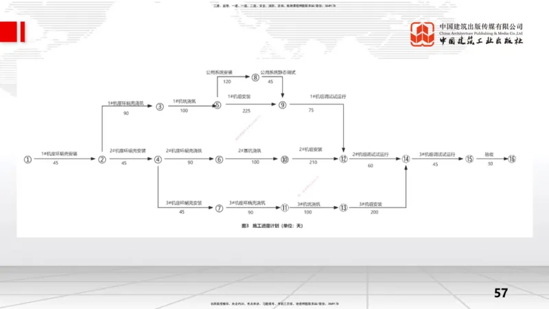 09.24一建《水利》考后估分课_2026年一级建造师_2026年一建水利_2026年一建水利SVIP_2026一建水利SVIP_03-习题精析✿实战特训✿模考通关_讲义