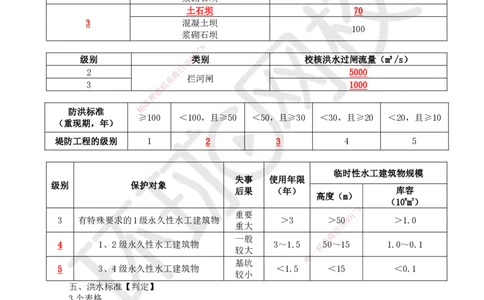 02.2025一建水利案例特训-第2讲-水利水电工程勘测与设计2_2026年一级建造师_2026年一建水利_2025年一建水利SVIP_04-冲刺串讲✿考点强化✿小灶集训_07-水利《案例特训班》赵珊珊HQ_324