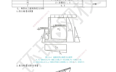02.2025一建水利案例特训-第2讲-水利水电工程勘测与设计2_2026年一级建造师_2026年一建水利_2025年一建水利SVIP_04-冲刺串讲✿考点强化✿小灶集训_07-水利《案例特训班》赵珊珊HQ_324