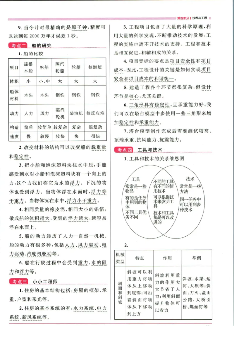 阳光同学考点大全科学_2024年人教版小学数学一二三四五六年级上册下册期中期末试a0747_小学全科《同步练习+精品试卷》打包下载（1-6年级单元月考期中期末试卷）_小升初中总复习