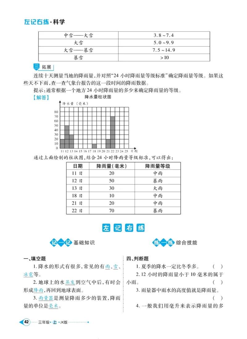 科学教科版左记右练3年级上册_2024年人教版小学数学一二三四五六年级上册下册期中期末试a0747_小学全科《同步练习+精品试卷》打包下载（1-6年级单元月考期中期末试卷）_小学科学