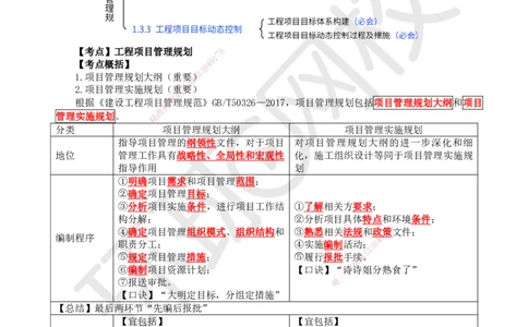 08.第8讲-13工程项目管理规划_2026年一级建造师_2026年一建管理_2025年一建管理SVIP_02-基础精讲✿高端面授✿深度强化_25-管理《考点精讲班》张君、郑春秋HQ_张君
