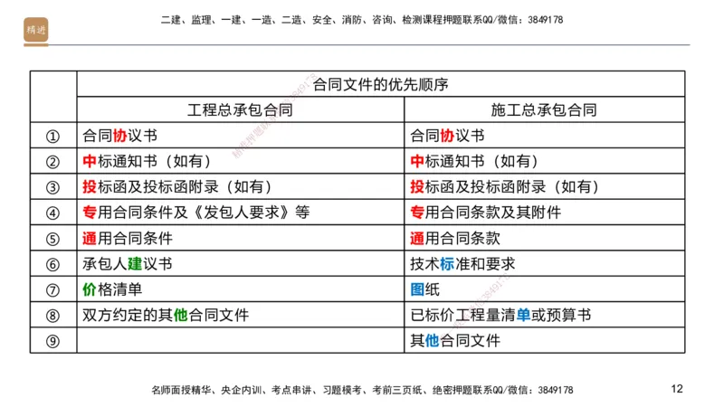 09.2025邱树建-案例速通-建筑实务9、10（带练）_2026年一级建造师_2026年一建建筑_2025年一建建筑SVIP_04-冲刺串讲✿考点强化✿小灶集训_08-建筑《案例速通带练》邱树建HX_讲义