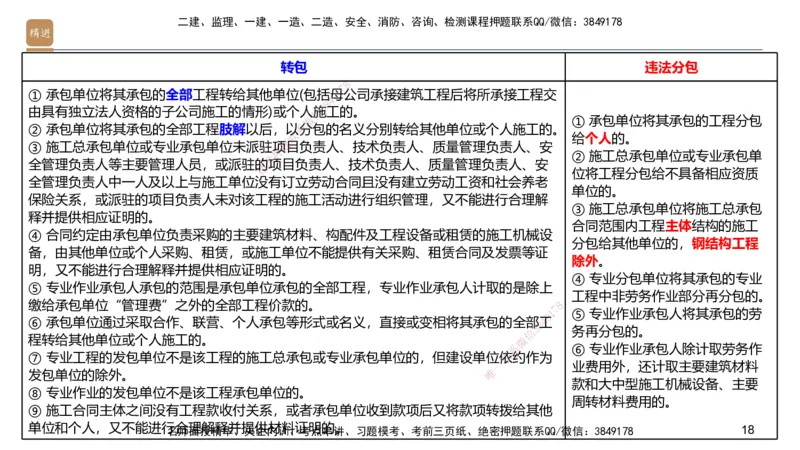 09.2025邱树建-案例速通-建筑实务9、10（带练）_2026年一级建造师_2026年一建建筑_2025年一建建筑SVIP_04-冲刺串讲✿考点强化✿小灶集训_08-建筑《案例速通带练》邱树建HX_讲义