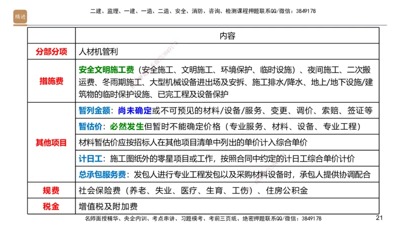 09.2025邱树建-案例速通-建筑实务9、10（带练）_2026年一级建造师_2026年一建建筑_2025年一建建筑SVIP_04-冲刺串讲✿考点强化✿小灶集训_08-建筑《案例速通带练》邱树建HX_讲义