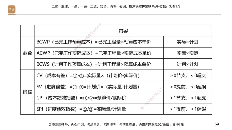 09.2025邱树建-案例速通-建筑实务9、10（带练）_2026年一级建造师_2026年一建建筑_2025年一建建筑SVIP_04-冲刺串讲✿考点强化✿小灶集训_08-建筑《案例速通带练》邱树建HX_讲义