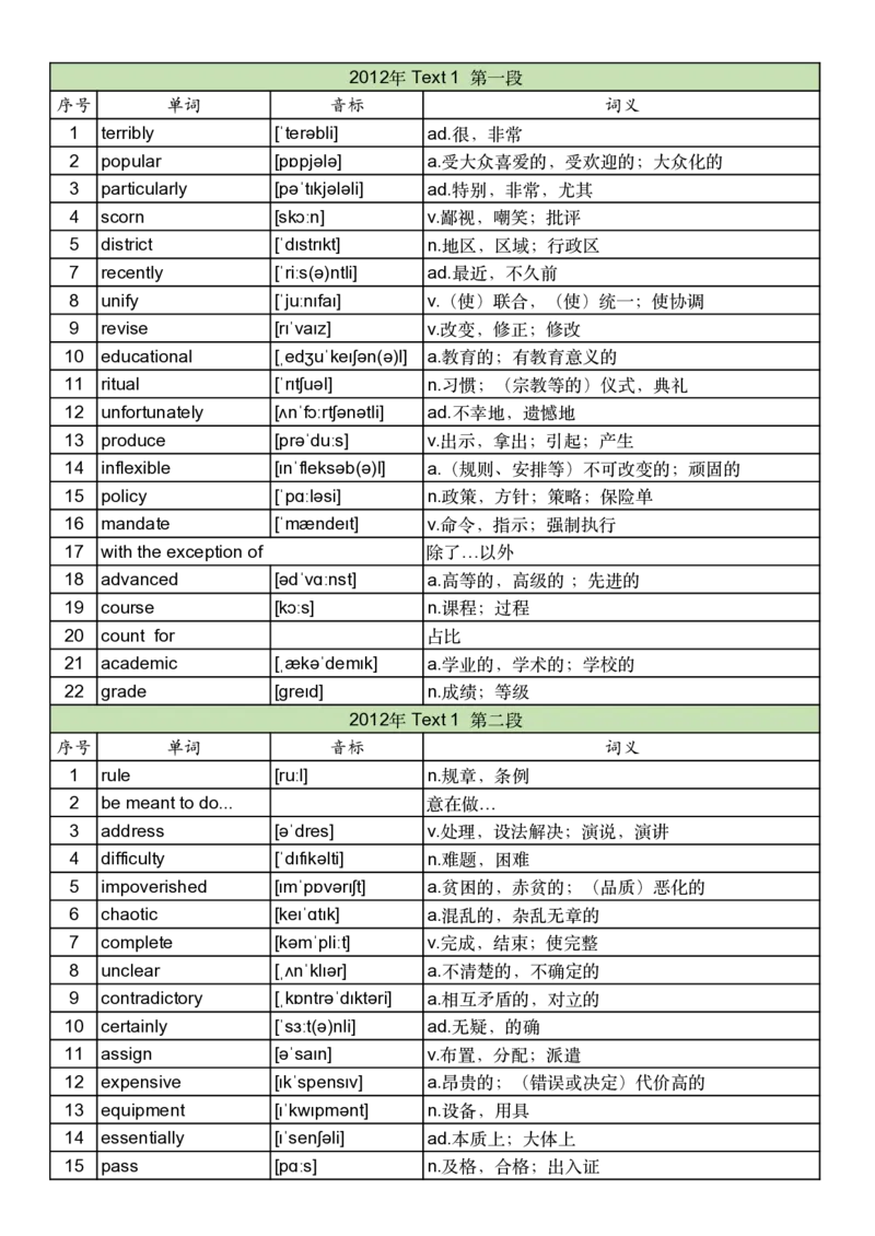 2012年真题阅读单词_考研英语真题_考研英语（二）历年真题_单词资料_英语二真题词汇