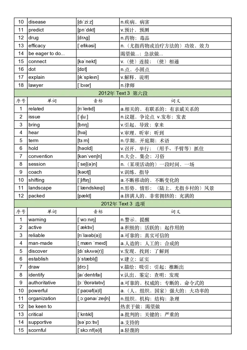 2012年真题阅读单词_考研英语真题_考研英语（二）历年真题_单词资料_英语二真题词汇