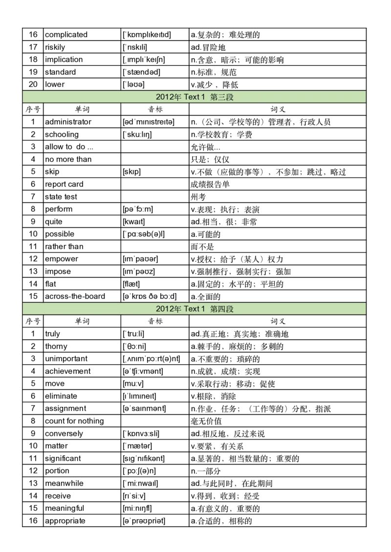 2012年真题阅读单词_考研英语真题_考研英语（二）历年真题_单词资料_英语二真题词汇