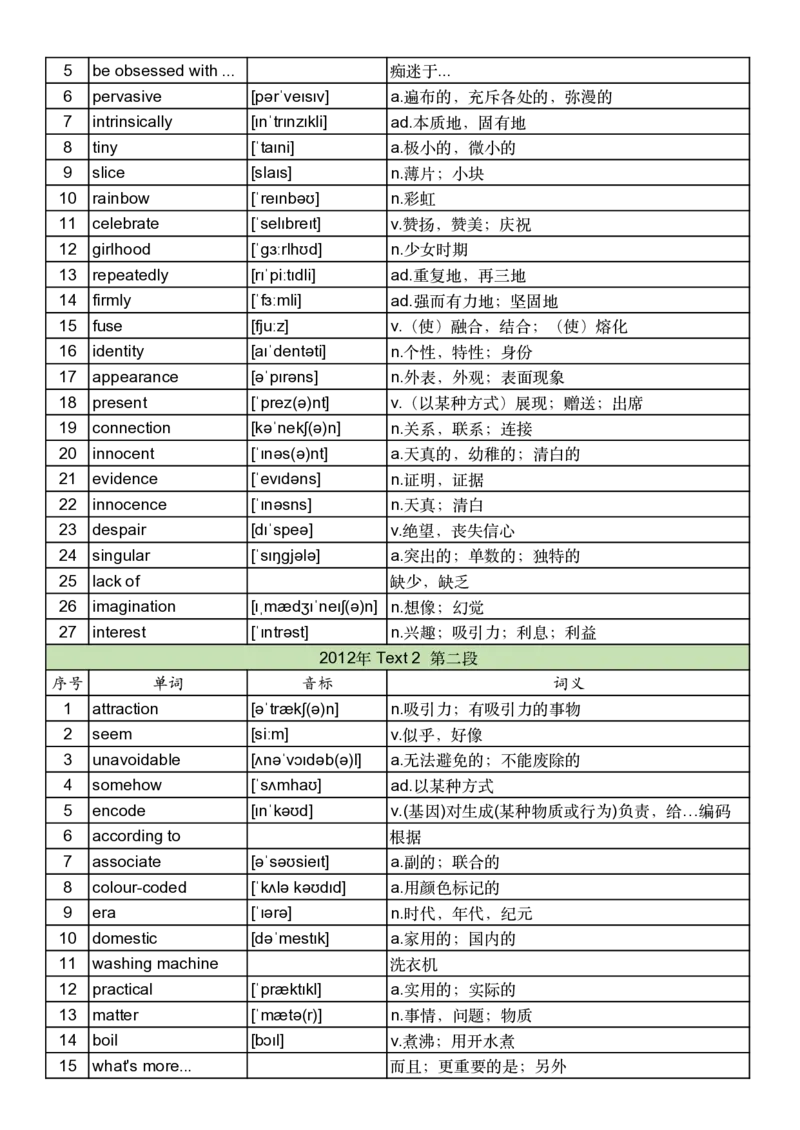 2012年真题阅读单词_考研英语真题_考研英语（二）历年真题_单词资料_英语二真题词汇
