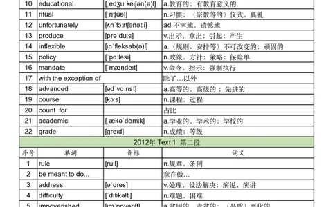 2012年真题阅读单词_考研英语真题_考研英语（二）历年真题_单词资料_英语二真题词汇