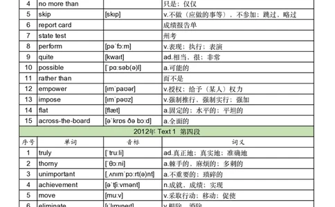 2012年真题阅读单词_考研英语真题_考研英语（二）历年真题_单词资料_英语二真题词汇
