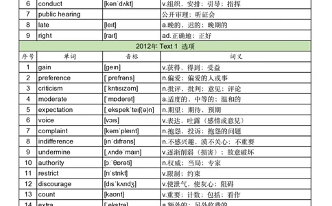 2012年真题阅读单词_考研英语真题_考研英语（二）历年真题_单词资料_英语二真题词汇