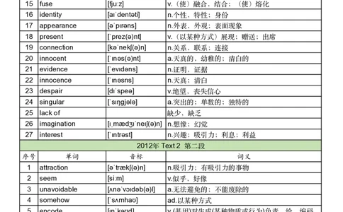 2012年真题阅读单词_考研英语真题_考研英语（二）历年真题_单词资料_英语二真题词汇