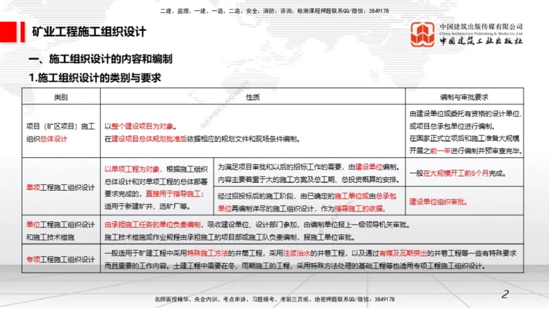 08.21一建《矿业》临考抢分：3招吃透高频易错题_2026年一级建造师_2026年一建矿业_2025年一建矿业SVIP_04-冲刺串讲✿考点强化✿小灶集训_28-矿业《临考抢分三招》常青JGS_讲义