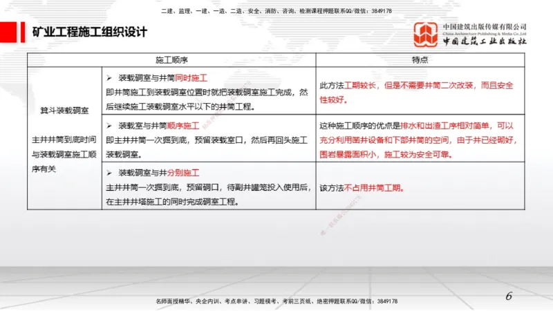 08.21一建《矿业》临考抢分：3招吃透高频易错题_2026年一级建造师_2026年一建矿业_2025年一建矿业SVIP_04-冲刺串讲✿考点强化✿小灶集训_28-矿业《临考抢分三招》常青JGS_讲义