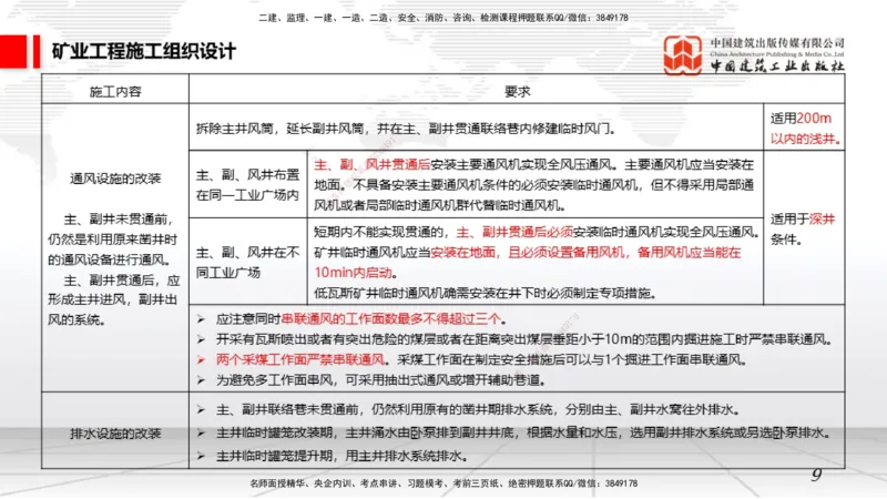 08.21一建《矿业》临考抢分：3招吃透高频易错题_2026年一级建造师_2026年一建矿业_2025年一建矿业SVIP_04-冲刺串讲✿考点强化✿小灶集训_28-矿业《临考抢分三招》常青JGS_讲义
