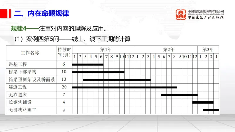 11.07一建《铁路》大咖带你少走弯路，2026一建上岸全攻略_2026年一级建造师_2026年一建铁路_2026年一建铁路SVIP_2026一建铁路SVIP_02-基础精讲✿高端面授✿深度强化_讲义