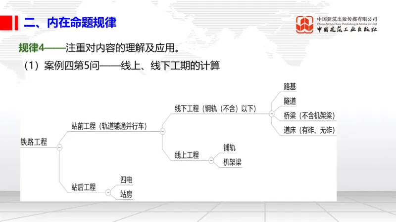 11.07一建《铁路》大咖带你少走弯路，2026一建上岸全攻略_2026年一级建造师_2026年一建铁路_2026年一建铁路SVIP_2026一建铁路SVIP_02-基础精讲✿高端面授✿深度强化_讲义