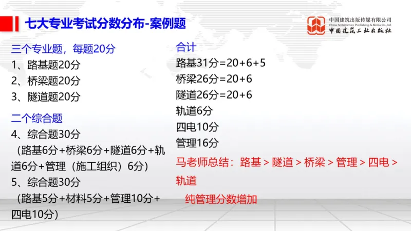 11.07一建《铁路》大咖带你少走弯路，2026一建上岸全攻略_2026年一级建造师_2026年一建铁路_2026年一建铁路SVIP_2026一建铁路SVIP_02-基础精讲✿高端面授✿深度强化_讲义