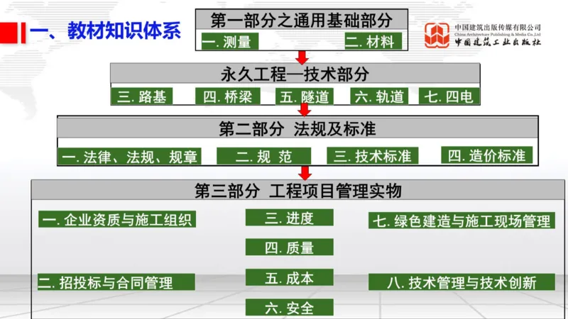 11.07一建《铁路》大咖带你少走弯路，2026一建上岸全攻略_2026年一级建造师_2026年一建铁路_2026年一建铁路SVIP_2026一建铁路SVIP_02-基础精讲✿高端面授✿深度强化_讲义