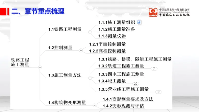 11.07一建《铁路》大咖带你少走弯路，2026一建上岸全攻略_2026年一级建造师_2026年一建铁路_2026年一建铁路SVIP_2026一建铁路SVIP_02-基础精讲✿高端面授✿深度强化_讲义