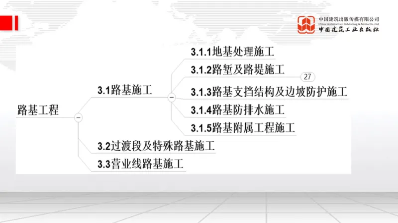 11.07一建《铁路》大咖带你少走弯路，2026一建上岸全攻略_2026年一级建造师_2026年一建铁路_2026年一建铁路SVIP_2026一建铁路SVIP_02-基础精讲✿高端面授✿深度强化_讲义