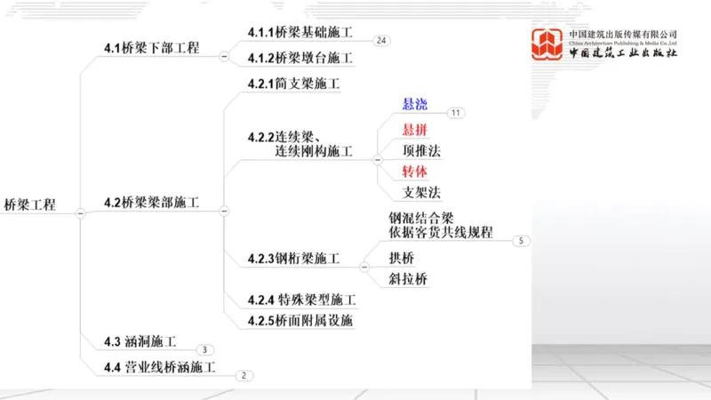 11.07一建《铁路》大咖带你少走弯路，2026一建上岸全攻略_2026年一级建造师_2026年一建铁路_2026年一建铁路SVIP_2026一建铁路SVIP_02-基础精讲✿高端面授✿深度强化_讲义