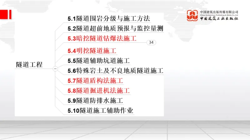 11.07一建《铁路》大咖带你少走弯路，2026一建上岸全攻略_2026年一级建造师_2026年一建铁路_2026年一建铁路SVIP_2026一建铁路SVIP_02-基础精讲✿高端面授✿深度强化_讲义
