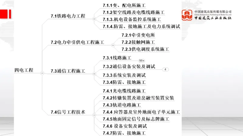 11.07一建《铁路》大咖带你少走弯路，2026一建上岸全攻略_2026年一级建造师_2026年一建铁路_2026年一建铁路SVIP_2026一建铁路SVIP_02-基础精讲✿高端面授✿深度强化_讲义
