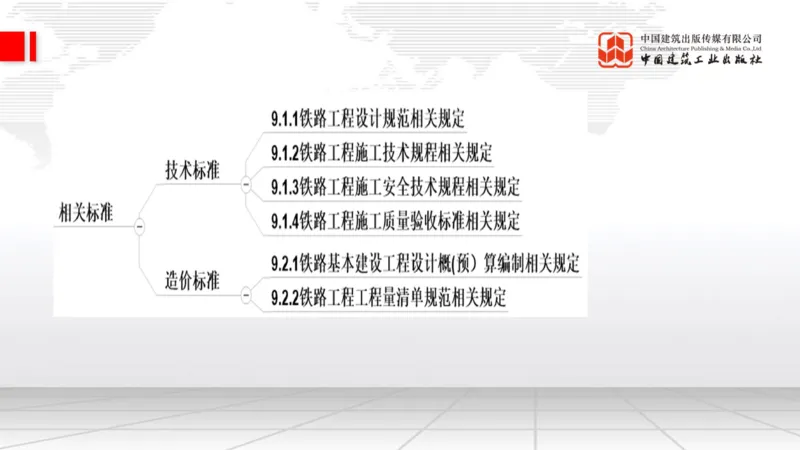 11.07一建《铁路》大咖带你少走弯路，2026一建上岸全攻略_2026年一级建造师_2026年一建铁路_2026年一建铁路SVIP_2026一建铁路SVIP_02-基础精讲✿高端面授✿深度强化_讲义