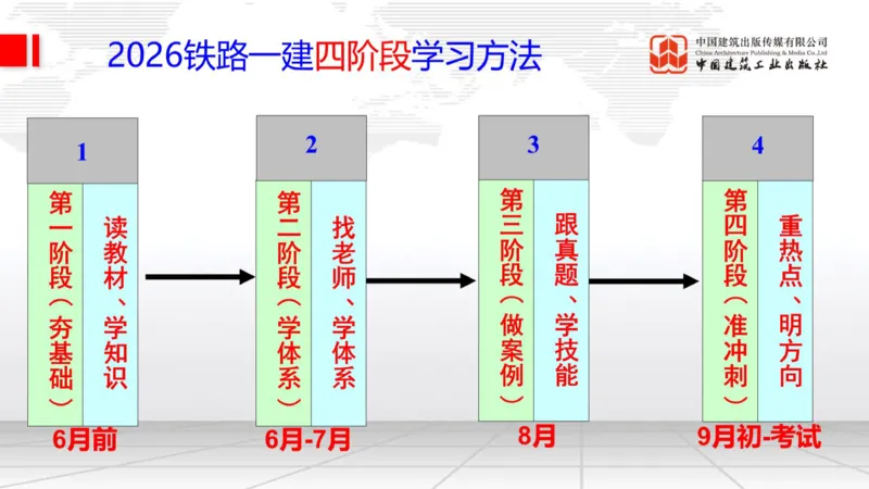 11.07一建《铁路》大咖带你少走弯路，2026一建上岸全攻略_2026年一级建造师_2026年一建铁路_2026年一建铁路SVIP_2026一建铁路SVIP_02-基础精讲✿高端面授✿深度强化_讲义