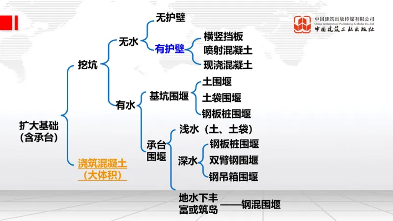 11.07一建《铁路》大咖带你少走弯路，2026一建上岸全攻略_2026年一级建造师_2026年一建铁路_2026年一建铁路SVIP_2026一建铁路SVIP_02-基础精讲✿高端面授✿深度强化_讲义