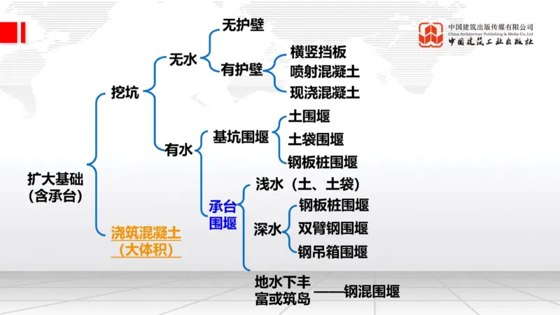 11.07一建《铁路》大咖带你少走弯路，2026一建上岸全攻略_2026年一级建造师_2026年一建铁路_2026年一建铁路SVIP_2026一建铁路SVIP_02-基础精讲✿高端面授✿深度强化_讲义