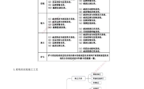 34.75-第1篇-第2章-2.9.1-耙吸挖泥船施工（三）_2026年一级建造师_2026年一建港航_2025年一建港航SVIP_02-基础精讲✿高端面授✿深度强化_10-港航《天一精讲班》皮丹丹KL_02.第二章