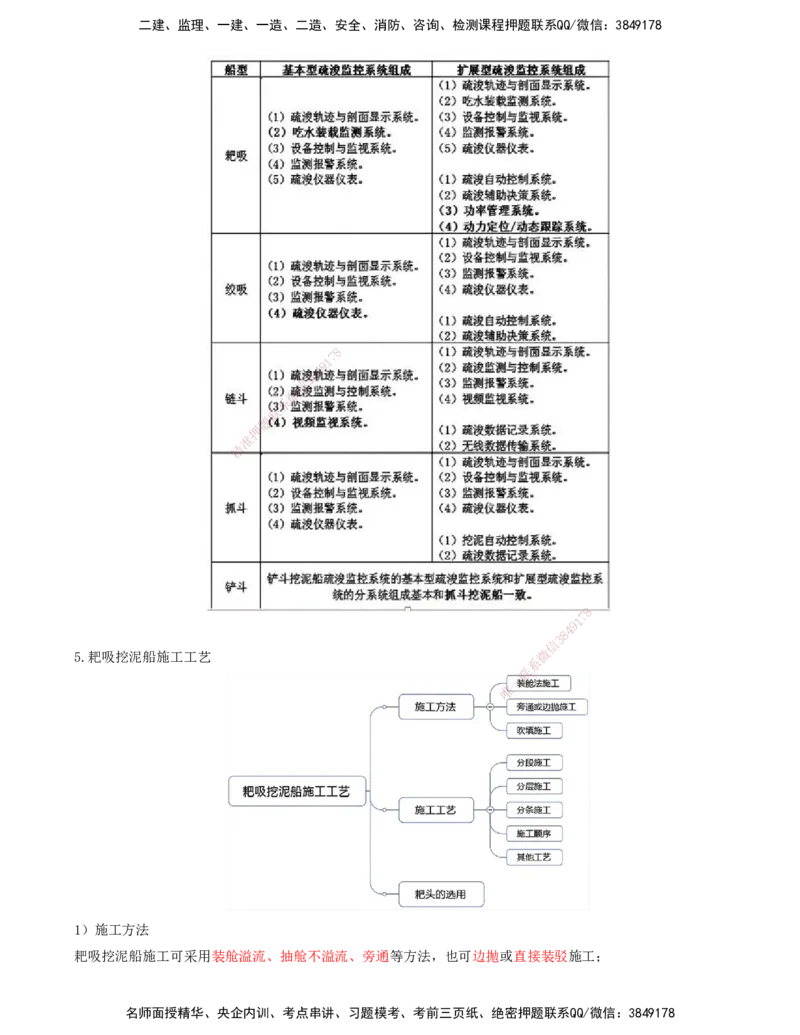 34.75-第1篇-第2章-2.9.1-耙吸挖泥船施工（三）_2026年一级建造师_2026年一建港航_2025年一建港航SVIP_02-基础精讲✿高端面授✿深度强化_10-港航《天一精讲班》皮丹丹KL_02.第二章