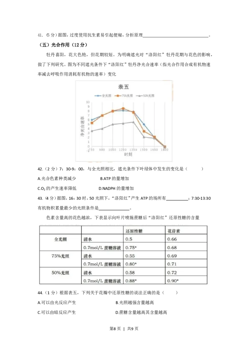2020年高考生物试卷（上海）（空白卷）_生物历年高考真题_新&middot;PDF版2008-2025&middot;高考生物真题_生物（按年份分类）2008-2025_2020&middot;高考生物真题