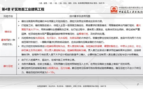 09第4章矿区地面工业建筑工程02（1.15）_2026年一级建造师_2026年一建矿业_2026年一建矿业SVIP_2026一建矿业SVIP_02-基础精讲✿高端面授✿深度强化_讲义