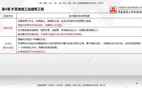 09第4章矿区地面工业建筑工程02（1.15）_2026年一级建造师_2026年一建矿业_2026年一建矿业SVIP_2026一建矿业SVIP_02-基础精讲✿高端面授✿深度强化_讲义