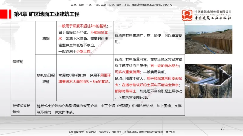 09第4章矿区地面工业建筑工程02（1.15）_2026年一级建造师_2026年一建矿业_2026年一建矿业SVIP_2026一建矿业SVIP_02-基础精讲✿高端面授✿深度强化_讲义