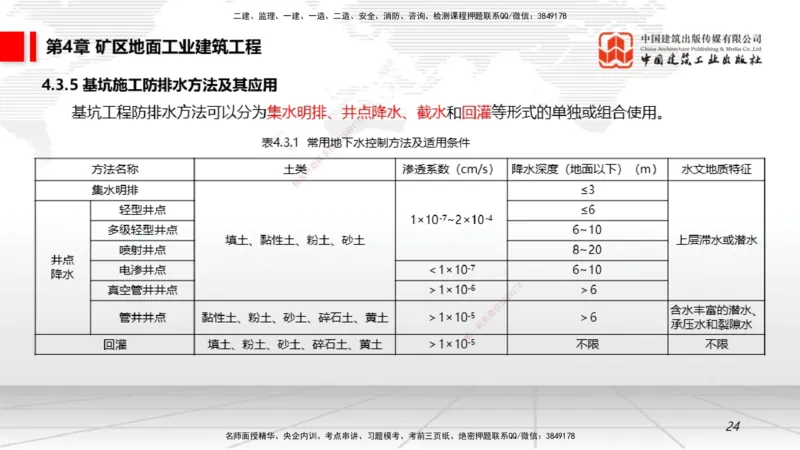 09第4章矿区地面工业建筑工程02（1.15）_2026年一级建造师_2026年一建矿业_2026年一建矿业SVIP_2026一建矿业SVIP_02-基础精讲✿高端面授✿深度强化_讲义