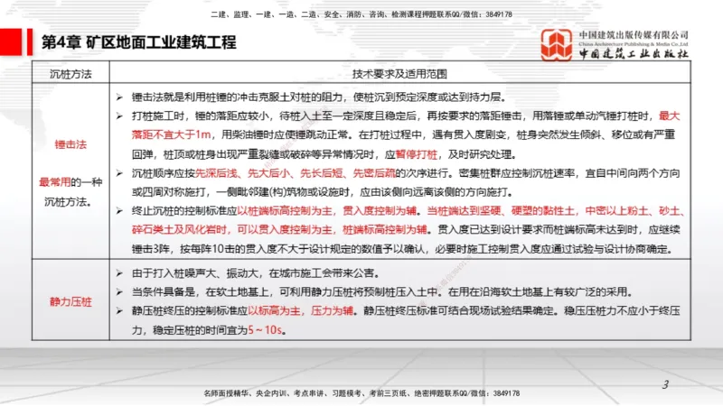 09第4章矿区地面工业建筑工程02（1.15）_2026年一级建造师_2026年一建矿业_2026年一建矿业SVIP_2026一建矿业SVIP_02-基础精讲✿高端面授✿深度强化_讲义
