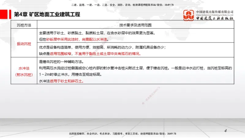 09第4章矿区地面工业建筑工程02（1.15）_2026年一级建造师_2026年一建矿业_2026年一建矿业SVIP_2026一建矿业SVIP_02-基础精讲✿高端面授✿深度强化_讲义