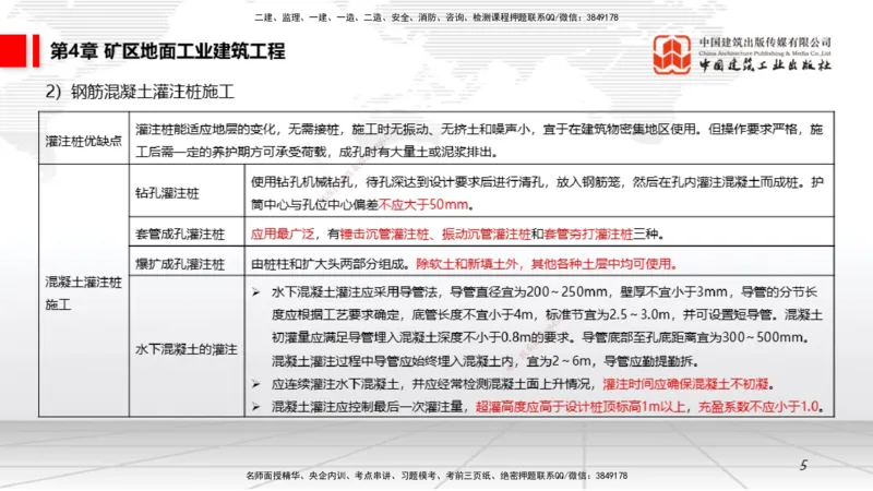 09第4章矿区地面工业建筑工程02（1.15）_2026年一级建造师_2026年一建矿业_2026年一建矿业SVIP_2026一建矿业SVIP_02-基础精讲✿高端面授✿深度强化_讲义